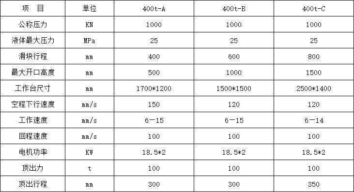 400吨三梁四柱液压机技术参数