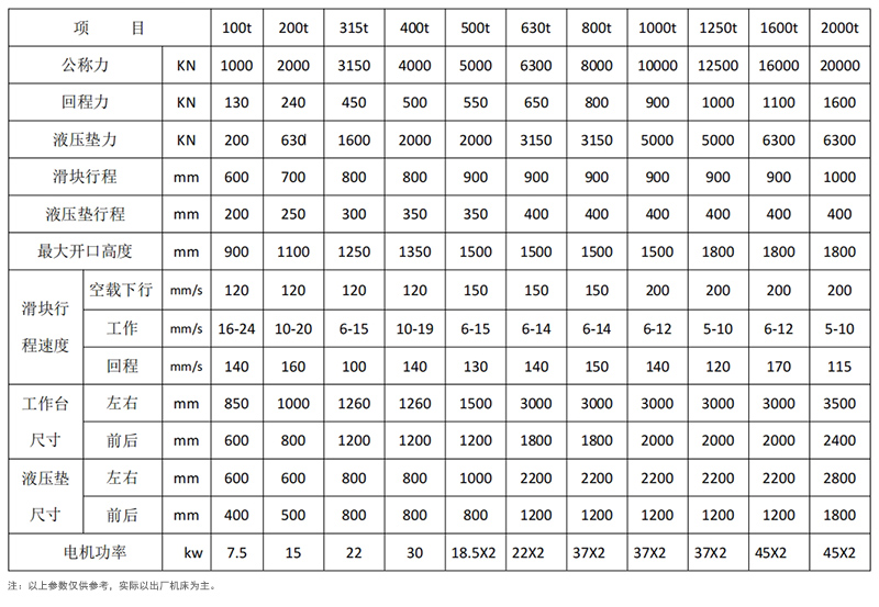 框架式液压机参数.jpg