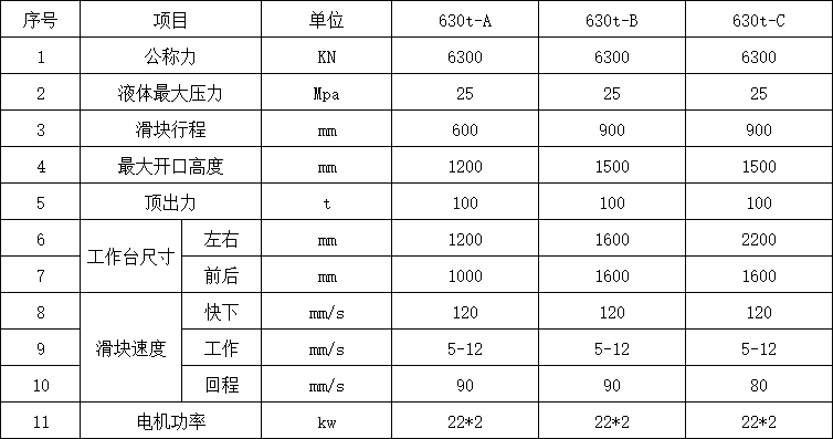 630吨三梁四柱液压机参数